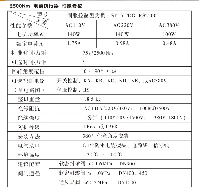 電動執(zhí)行機(jī)構(gòu),YTDG-RKB2500電動執(zhí)行器,電動頭性能參數(shù)