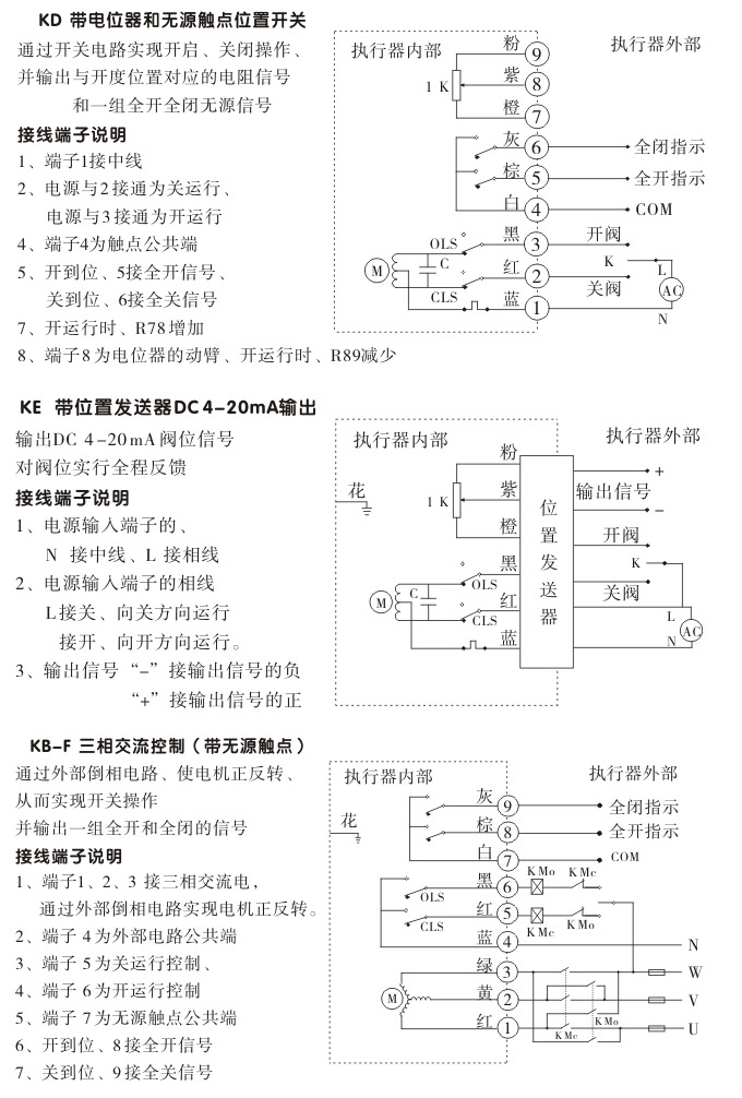電動執(zhí)行機(jī)構(gòu),YTDG-RKB2500電動執(zhí)行器,電動頭接線圖2
