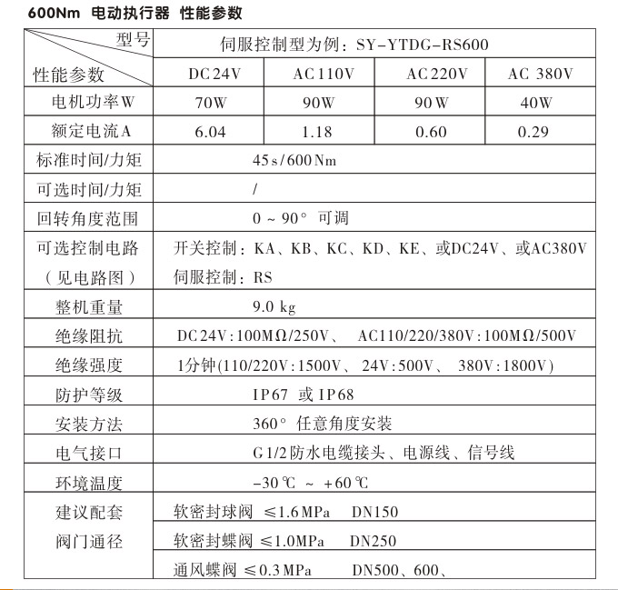 電動執(zhí)行機構(gòu),YTDG-RKB600電動執(zhí)行器,電動頭性能參數(shù)