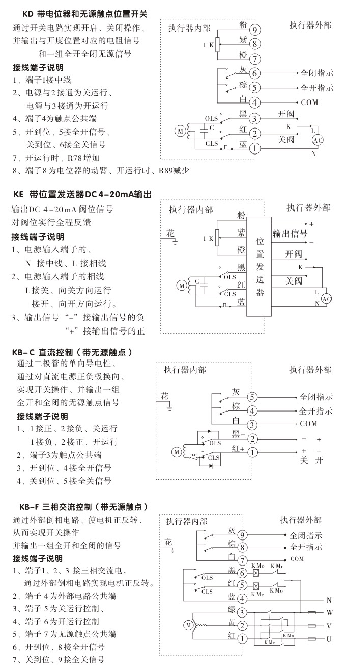 電動(dòng)執(zhí)行機(jī)構(gòu),YTDG-RKB200電動(dòng)執(zhí)行器,電動(dòng)頭接線圖2