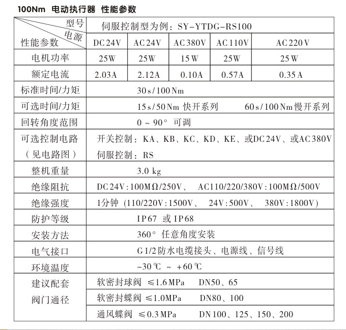 電動執(zhí)行機(jī)構(gòu),YTDG-RKB100電動執(zhí)行器,電動頭性能參數(shù)