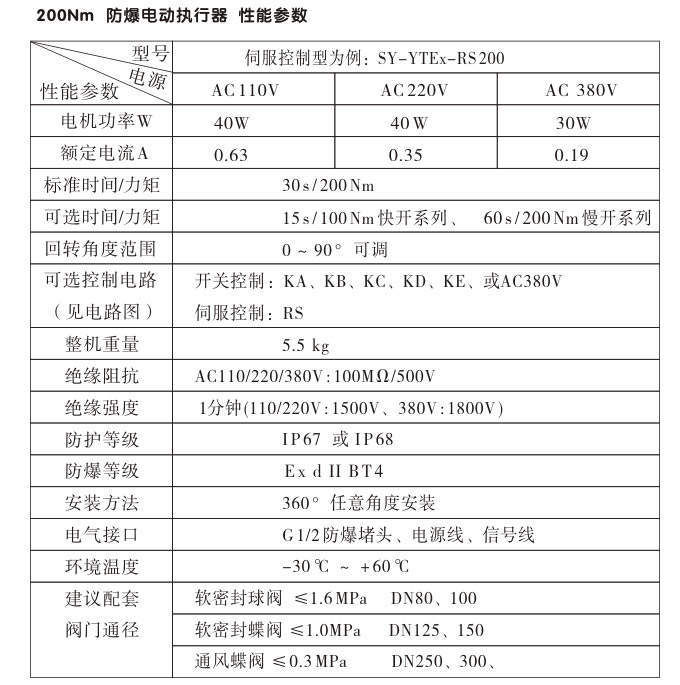 防爆電動(dòng)執(zhí)行器,YTEx-RS200防爆電動(dòng)執(zhí)行機(jī)構(gòu)性能參數(shù) 防爆電動(dòng)執(zhí)行器,YTEx-RS200防爆電動(dòng)執(zhí)行機(jī)構(gòu)性能參數(shù)