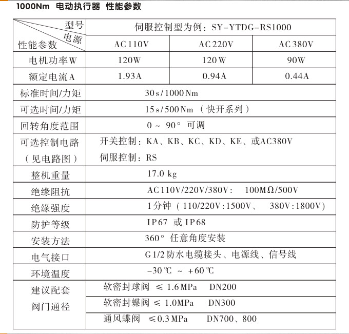 智能電動執(zhí)行器,YTDZ-RS1000智能電動執(zhí)行機構(gòu)性能參數(shù)