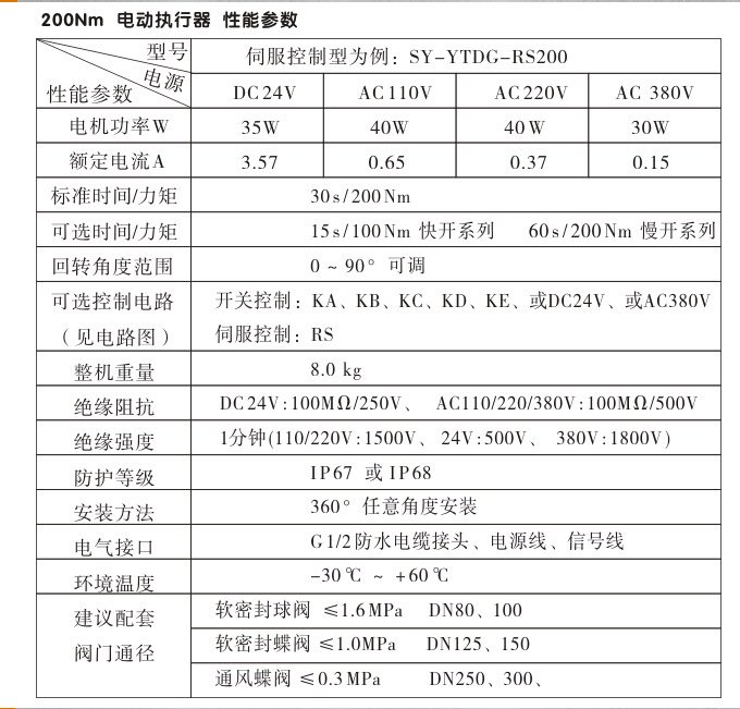 智能電動執(zhí)行器,YTDZ-RS200智能電動執(zhí)行機構(gòu)性能參數(shù)