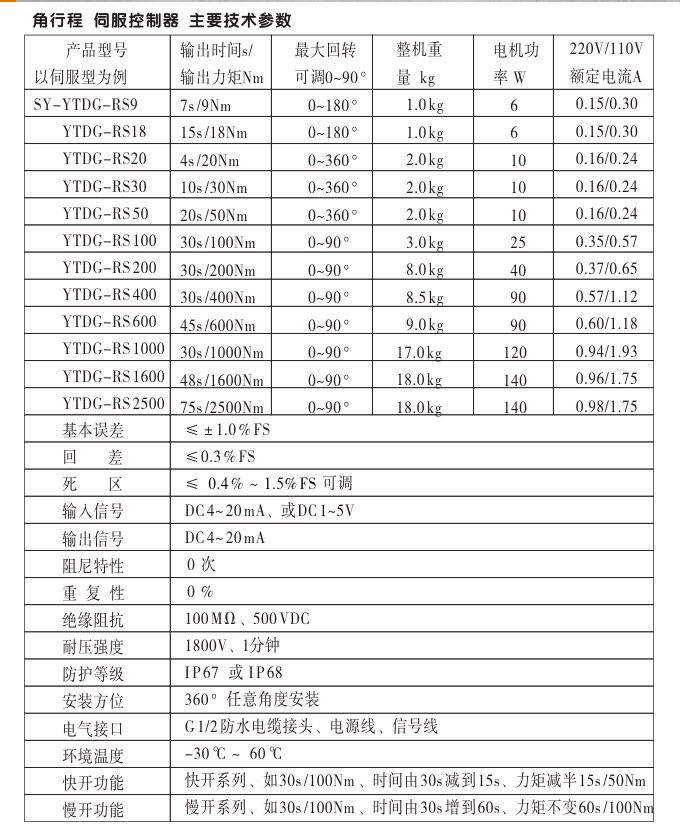 電動調節(jié)閥,YTDG-RS電動調節(jié)球閥,電動球閥主要參數(shù)