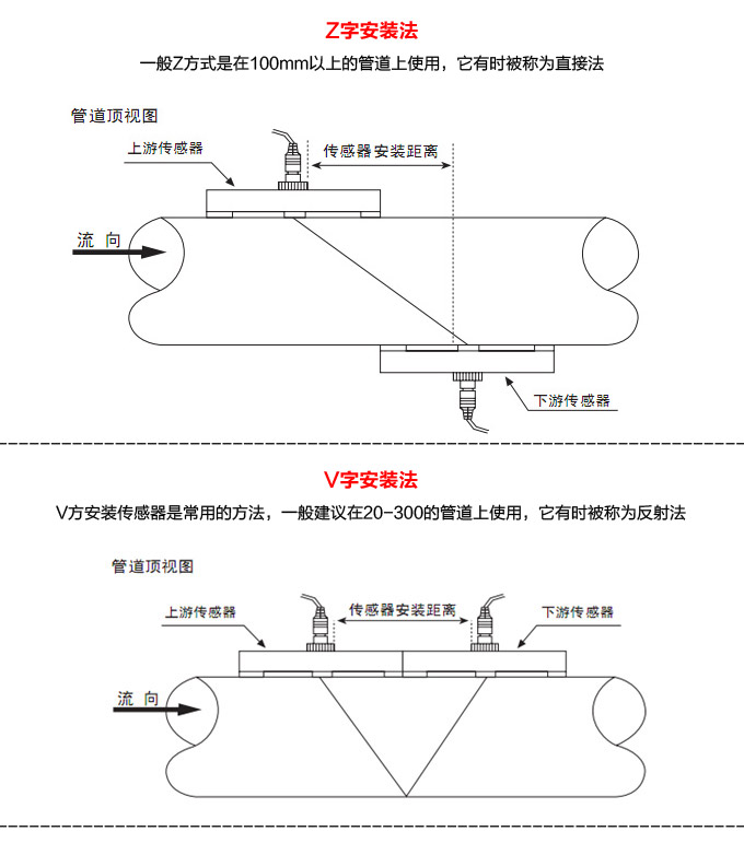 超聲波熱量表,YTFU插入式超聲波熱量計(jì)Z、V安裝方式
