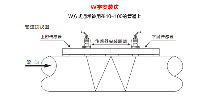 超聲波流量計,YTFU導(dǎo)軌式超聲波流量計W安裝方法