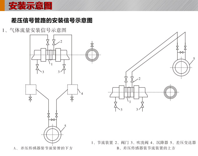 標準孔板,YTFK一體化孔板流量計安裝示意圖1 標準孔板,YTFK一體化孔板流量計安裝示意圖1