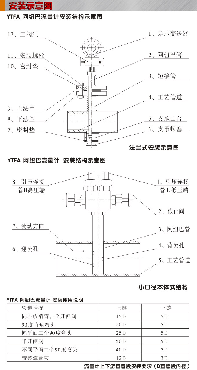 阿紐巴管,YTFA一體化阿紐巴流量計安裝示意圖