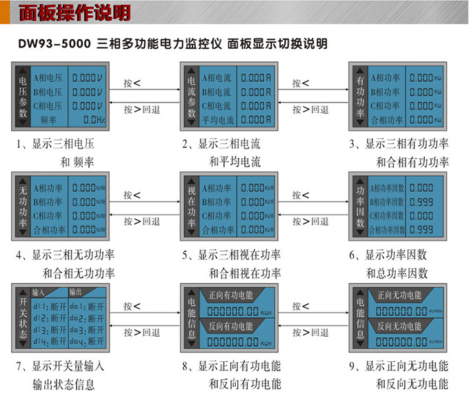 三相多功能表,DW93-5000多功能電力儀表面板操作說(shuō)明