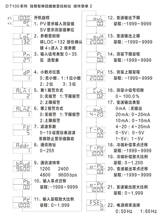 傳感器數(shù)顯表，DT100簡易型單回路顯示控制儀操作流程2
