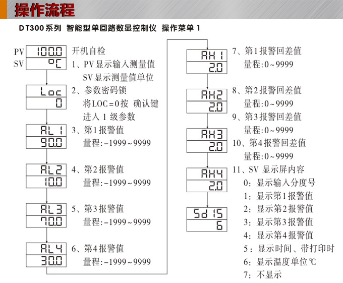 數(shù)顯控制儀，DT309智能單回路數(shù)顯表，單回路數(shù)顯控制儀操作流程