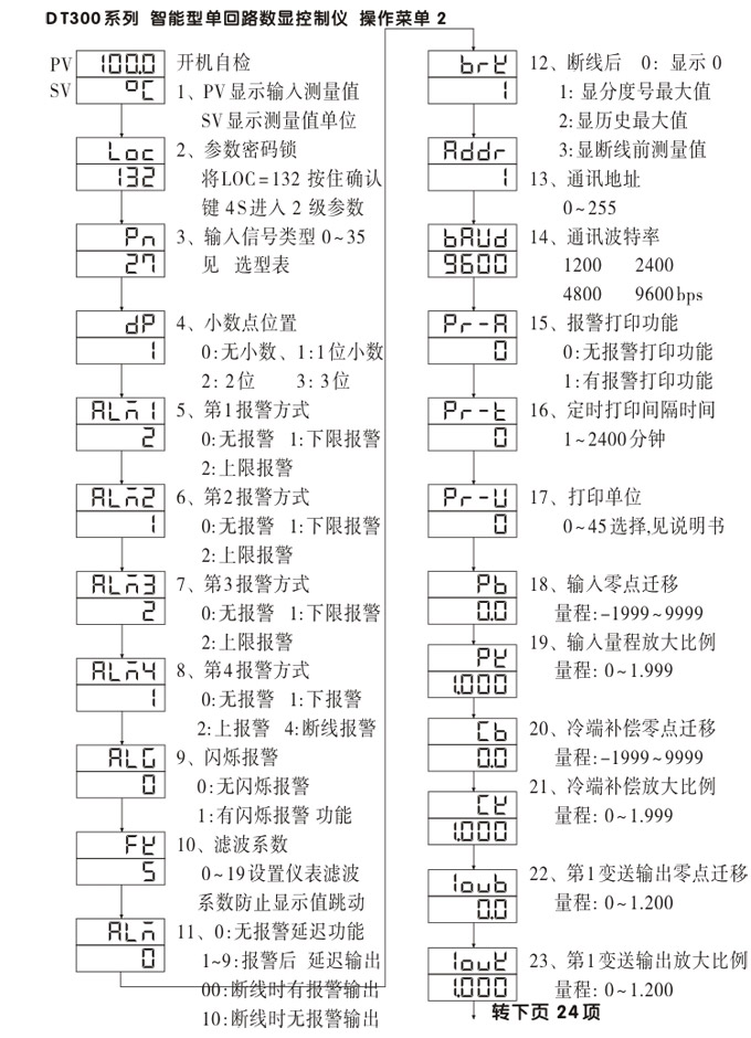 數(shù)顯控制儀，DT309智能單回路數(shù)顯表，單回路數(shù)顯控制儀操作流程2