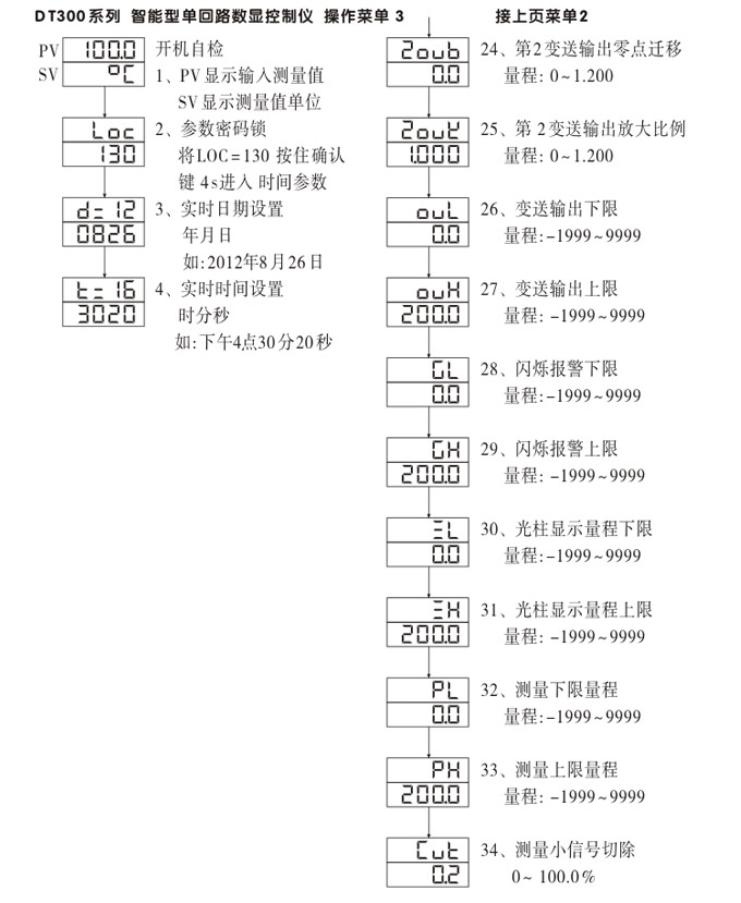 數(shù)顯控制儀，DT309智能單回路數(shù)顯表，單回路數(shù)顯控制儀操作流程3