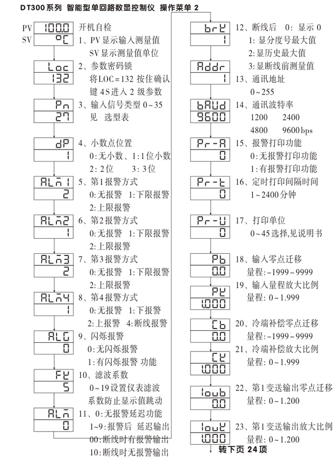 數(shù)顯控制儀，DT320智能單回路數(shù)顯表，單回路數(shù)顯控制儀操作流程1