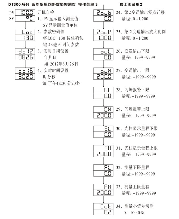 數(shù)顯控制儀，DT320智能單回路數(shù)顯表，單回路數(shù)顯控制儀操作流程2