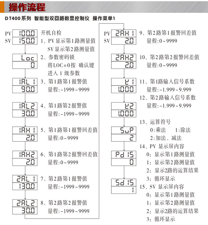 智能數(shù)顯表，DT416G雙光柱數(shù)顯控制儀，雙回路數(shù)顯控制儀操作流程