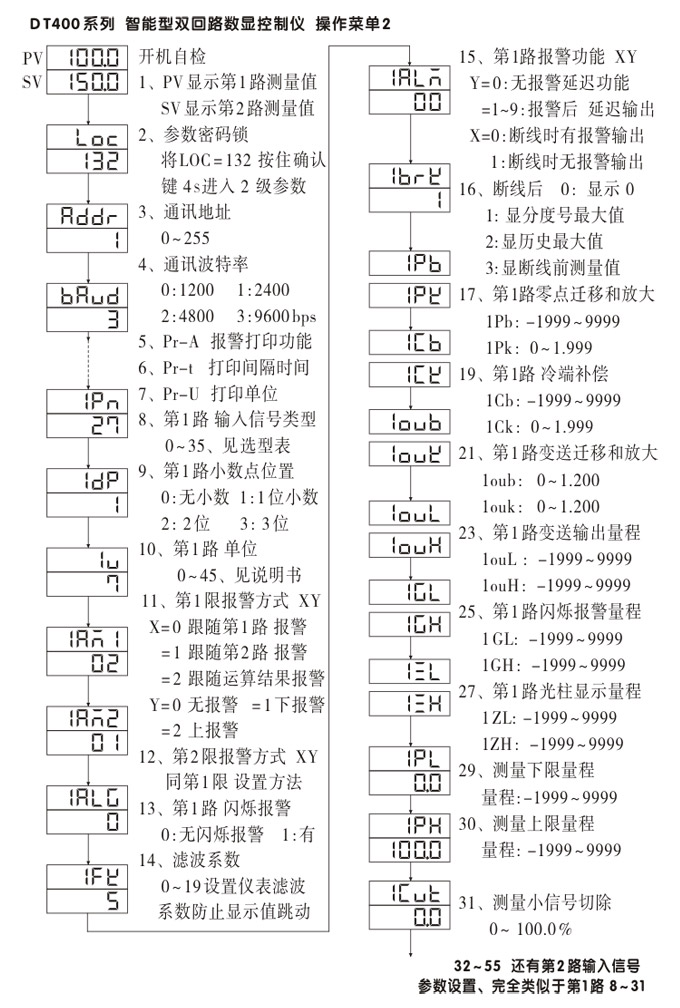 智能數(shù)顯表，DT416G雙光柱數(shù)顯控制儀，雙回路數(shù)顯控制儀操作流程1