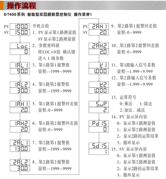 數(shù)顯控制儀，DT407智能雙回路數(shù)顯表，雙回路數(shù)顯控制儀操作流程