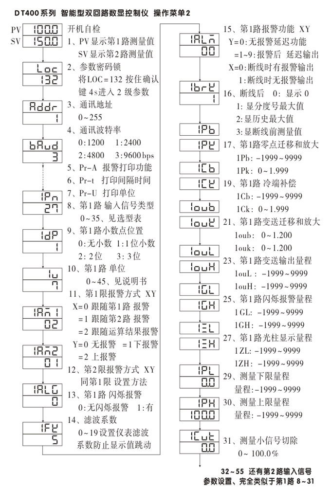 數(shù)顯控制儀，DT407智能雙回路數(shù)顯表，雙回路數(shù)顯控制儀操作流程1