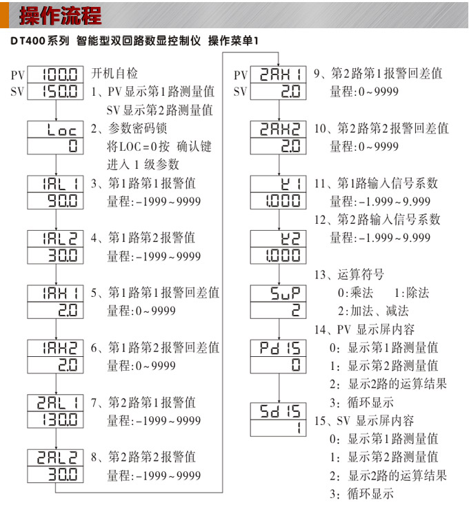數(shù)顯控制儀，DT406智能雙回路數(shù)顯表，雙回路數(shù)顯控制儀操作流程
