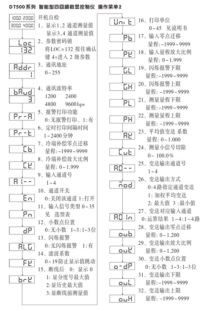  數(shù)顯控制儀，DT516智能四回路數(shù)顯表，多回路巡檢控制儀操作流程1