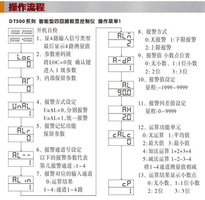 數(shù)顯控制儀，DT509智能四回路數(shù)顯表，多回路巡檢控制儀操作流程