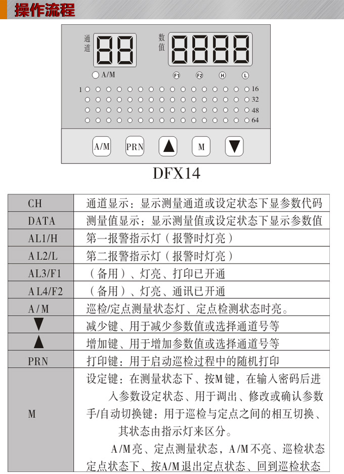 溫度巡檢儀，DFX14多回路溫度巡檢儀，多回路巡檢控制儀操作流程
