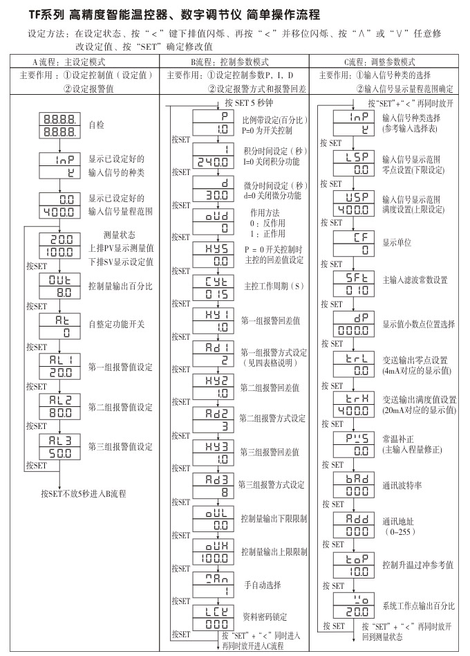 溫度控制器，TF20高精度溫控器，溫控表，高精度控制器操作流程