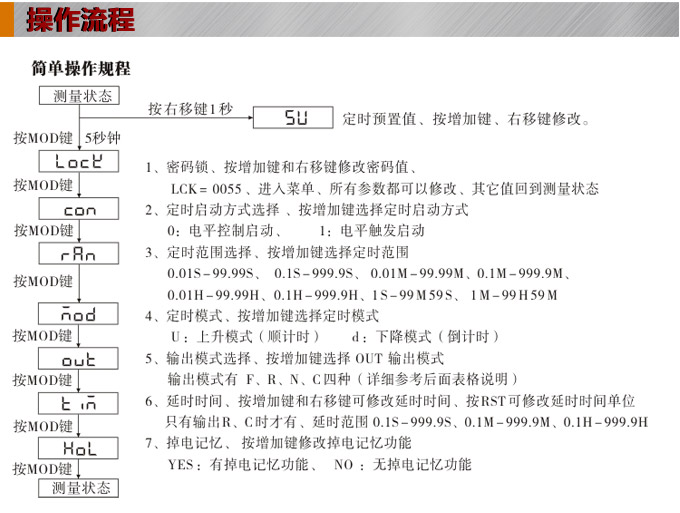時(shí)間繼電器,HT智能時(shí)間繼電器,累時(shí)器操作流程