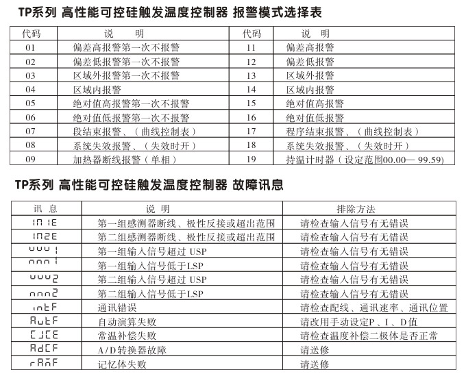 溫度控制器,TP9三相移相觸發(fā)溫控器,可控硅溫度控制器報警模式選擇