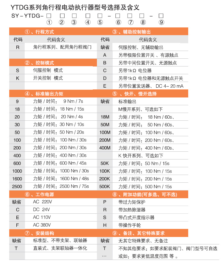 電動(dòng)執(zhí)行機(jī)構(gòu),YTDG-RKB200電動(dòng)執(zhí)行器,電動(dòng)頭選型圖