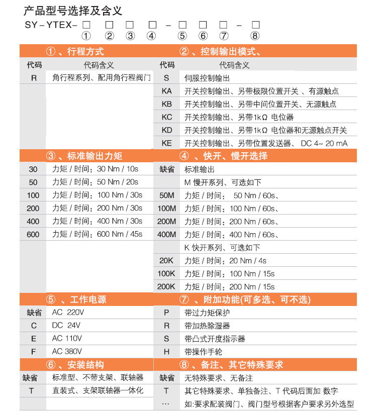 防爆電動執(zhí)行器,YTEx-RS600防爆電動執(zhí)行機構選型圖